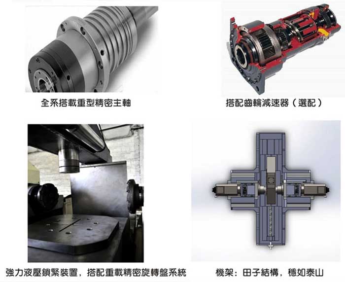 XK3643數(shu)控雙端(duan)面銑床(chuáng)細節圖(tú)